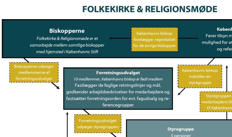 Organisationsdiagram